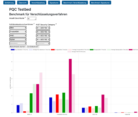 Screenshot des PQC-Testbeds